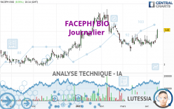 FACEPHI BIO - Journalier