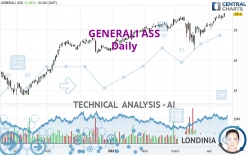 GENERALI ASS - Dagelijks