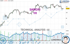 SANOFI - 1 uur