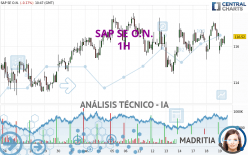 SAP SE O.N. - 1H