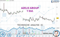 AZELIS GROUP - 1 Std.