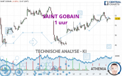 SAINT GOBAIN - 1 uur