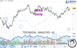 HERA - Daily