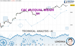 CAC 40 EQUAL WEIGH - 1H