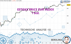ESTOXX PRICE EUR INDEX - 1 Std.