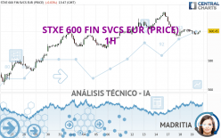 STXE 600 FIN SVCS EUR (PRICE) - 1H