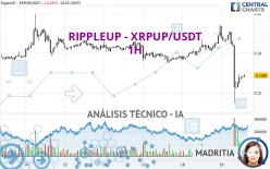 RIPPLEUP - XRPUP/USDT - 1H