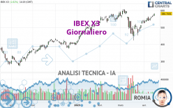 IBEX X3 - Giornaliero