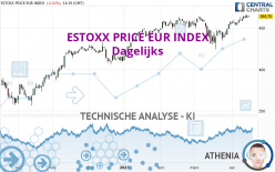 ESTOXX PRICE EUR INDEX - Giornaliero