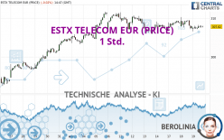 ESTX TELECOM EUR (PRICE) - 1 Std.
