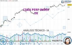 CDAX PERF INDEX - 1H
