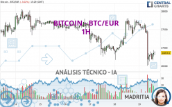 BITCOIN - BTC/EUR - 1 uur