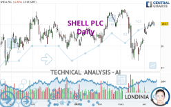 SHELL PLC - Daily