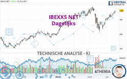 IBEXX5 NET - Dagelijks