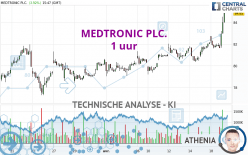 MEDTRONIC PLC. - 1 uur