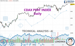 CDAX PERF INDEX - Daily