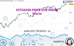 ESTOXX50 PRICE EUR INDEX - Täglich