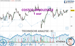 COSTCO WHOLESALE - 1 uur