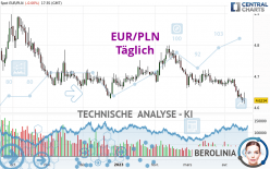 EUR/PLN - Täglich