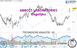 ABBOTT LABORATORIES - Journalier