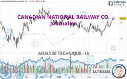 CANADIAN NATIONAL RAILWAY CO. - Journalier