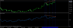 USD/ZAR - 8 uur