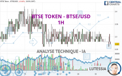 BTSE TOKEN - BTSE/USD - 1 Std.