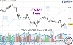 JPY/ZAR - 1 uur