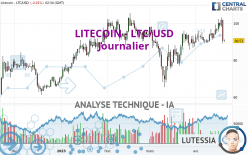 LITECOIN - LTC/USD - Journalier