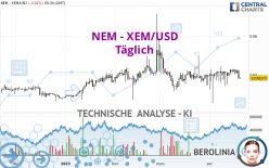 NEM - XEM/USD - Täglich