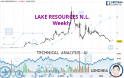 LAKE RESOURCES N.L. - Weekly