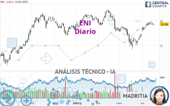 ENI - Täglich