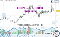 LOOPRING - LRC/USD - Daily