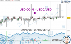 USD COIN - USDC/USD - 1H