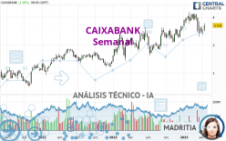 CAIXABANK - Hebdomadaire