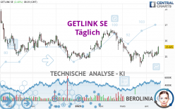 GETLINK SE - Journalier