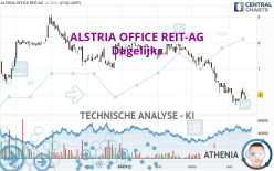 ALSTRIA OFFICE REIT-AG - Dagelijks