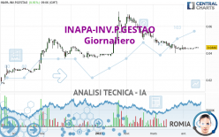 INAPA-INV.P.GESTAO - Giornaliero