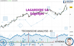 LAGARDERE SA - Giornaliero