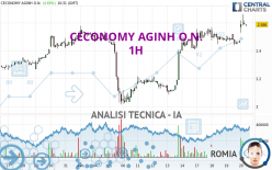 CECONOMY AGINH O.N. - 1H