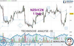 NZD/CZK - 1 Std.