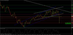 CAD/CHF - Journalier