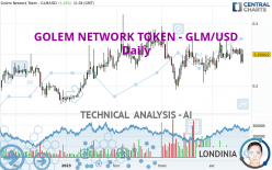 GOLEM NETWORK TOKEN - GLM/USD - Daily