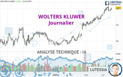 WOLTERS KLUWER - Journalier