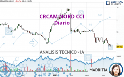 CRCAM NORD CCI - Diario