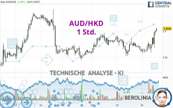 AUD/HKD - 1 Std.