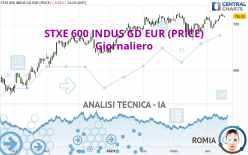 STXE 600 INDUS GD EUR (PRICE) - Giornaliero