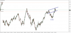 BASF SE - Weekly