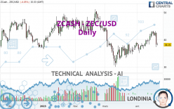 ZCASH - ZEC/USD - Daily