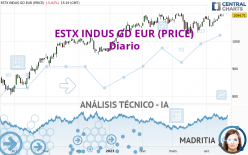 ESTX INDUS GD EUR (PRICE) - Diario